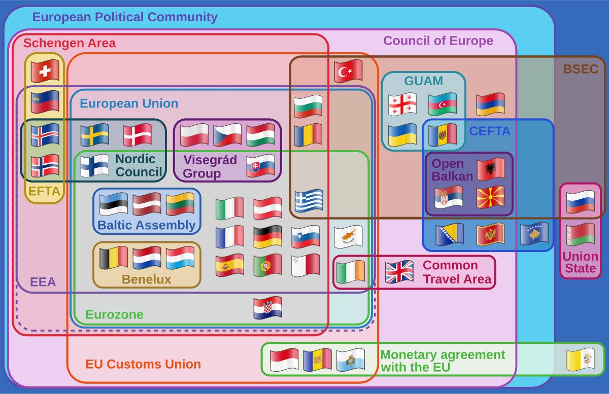 Euler diagram showing overlapping relationships between various European supranational organizations